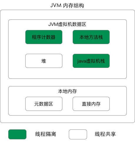 jvm内存结构